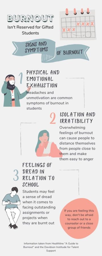 Burnout is not exclusive to gifted students. This infographic shows common signs and symptoms of burnout in every student.