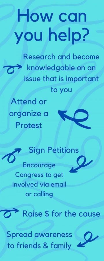 Infographic detailing several actions you can take to bring awareness to global issues. 