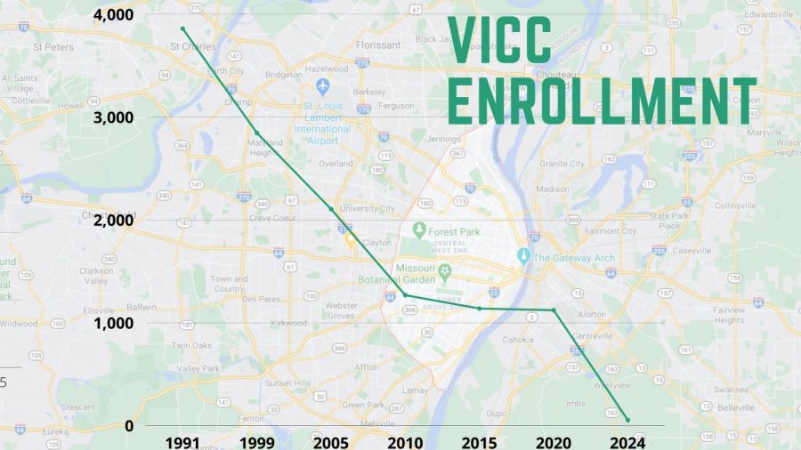Projected+enrollment+in+the+VICC+Program+in+Parkway+from+1991-2024.