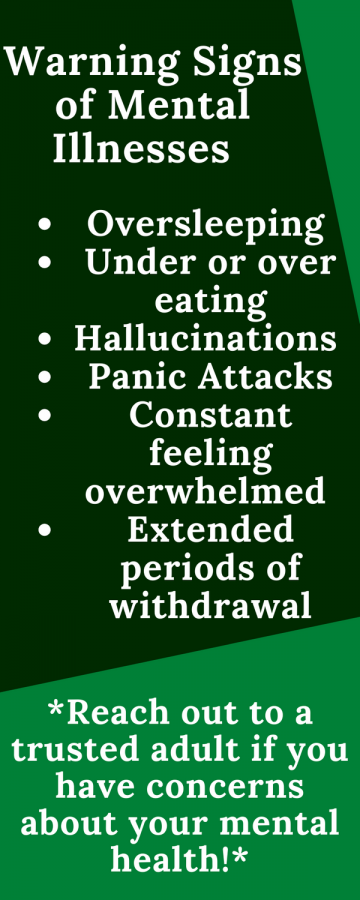 Infographic about the warning signs of mental illnesses stated in the NAMI Presentation. 