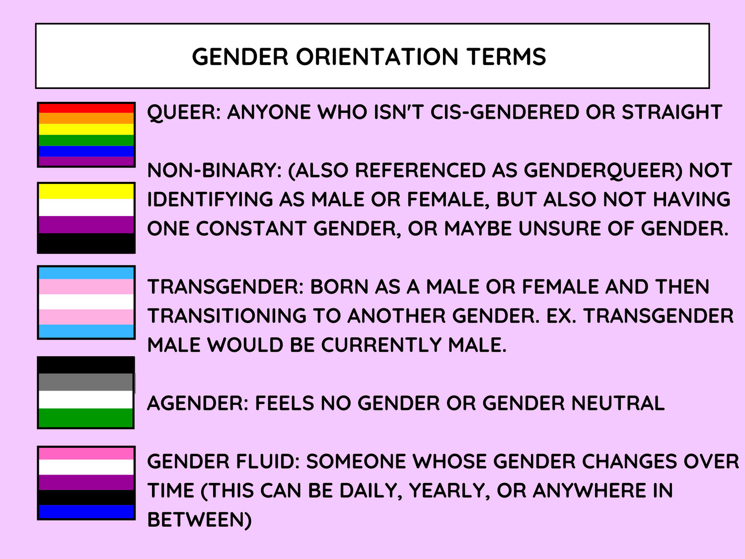 Pathfinder | Gender Orientation and Sexual Orientation