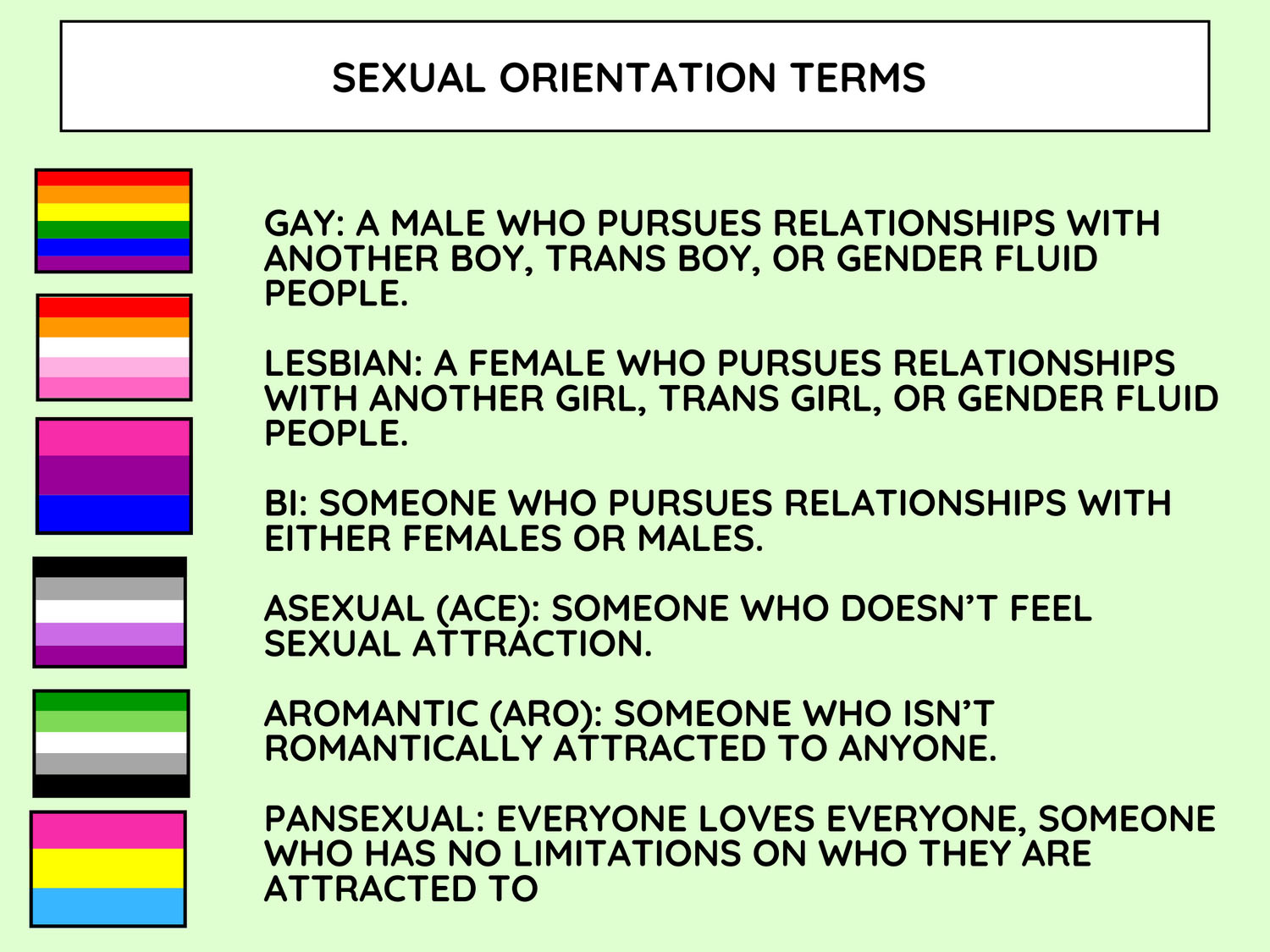 Sexual Orientation Terms Copy 