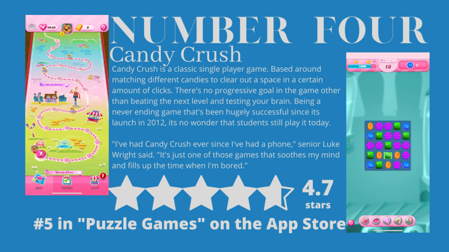 Number Four: Candy Crush