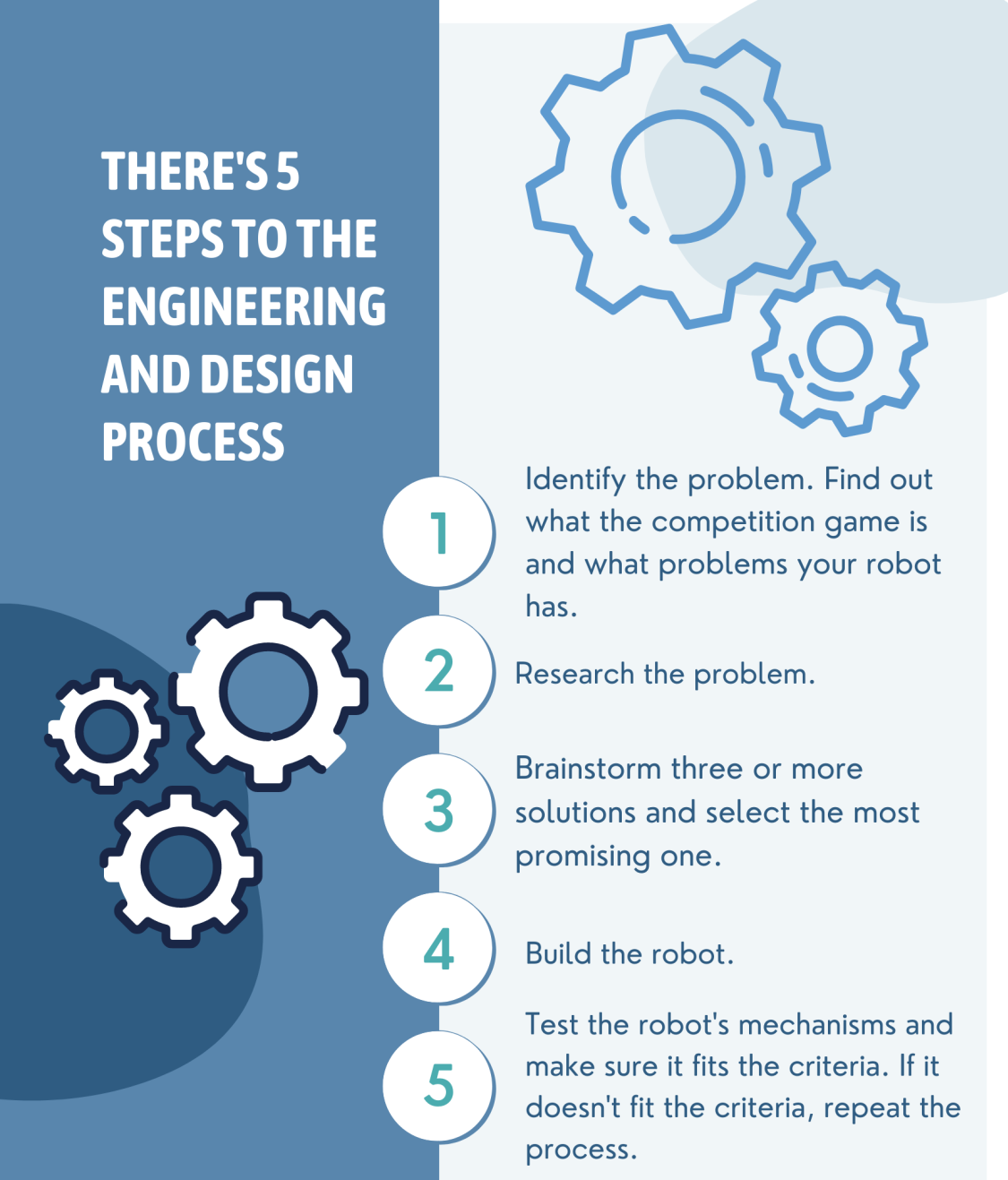 robotics design process