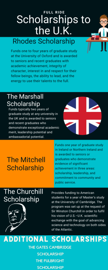 A graphic depicting scholarships offered to students interested in studying abroad. 