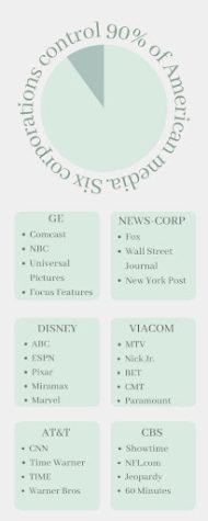 6 Companies Owned by MU