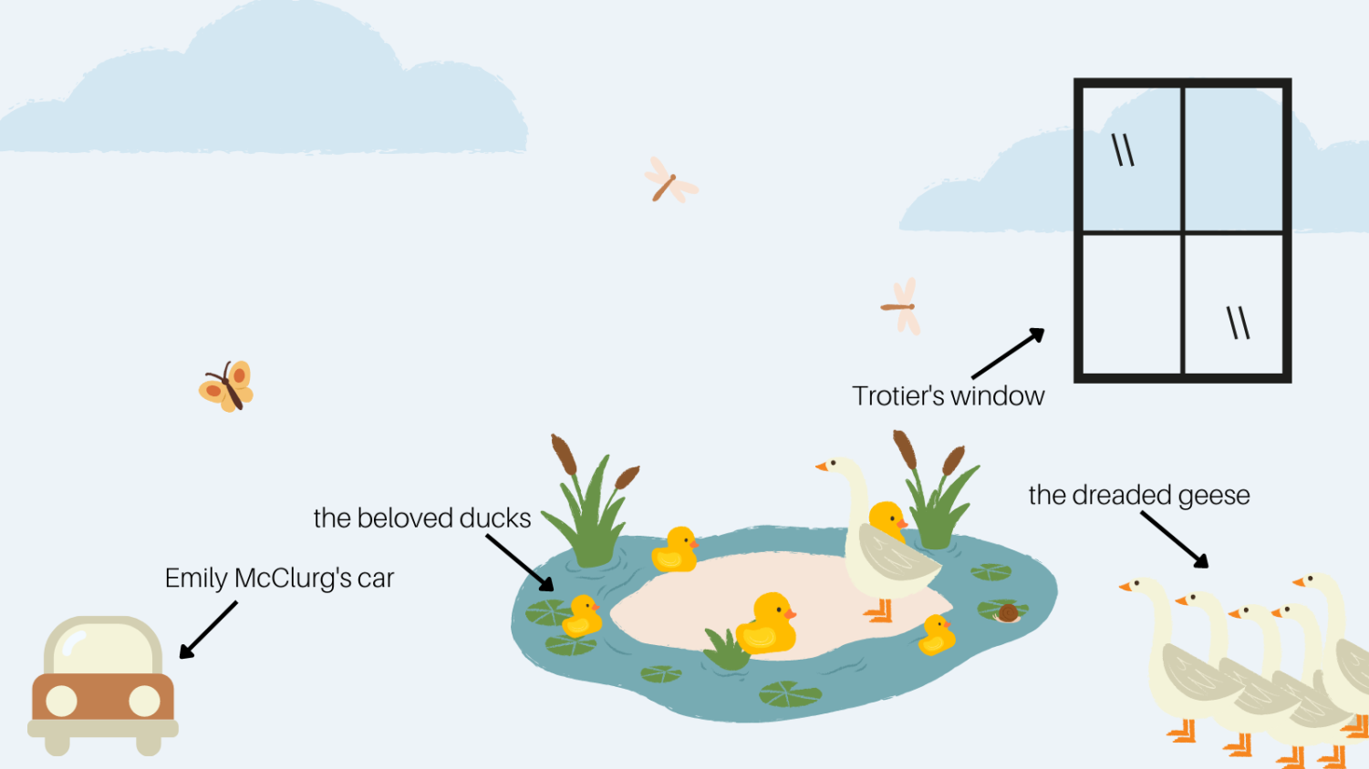draw a pond ecosystem and write about an ecosy system​ - Brainly.in