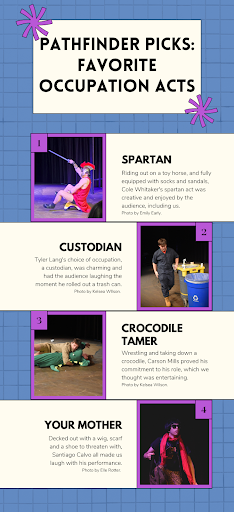 Our favorite occupation acts from “Mr. Longhorn.”