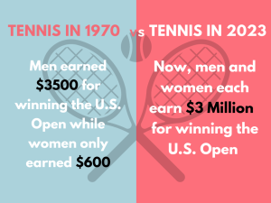 Infographic showing how in 1970, men earned $3500 for winning the U.S. Open while women only earned $600. Also shows how now, both males and females earn $3 million.