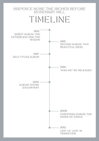 A timeline of album releases from Sixpence None the Richer